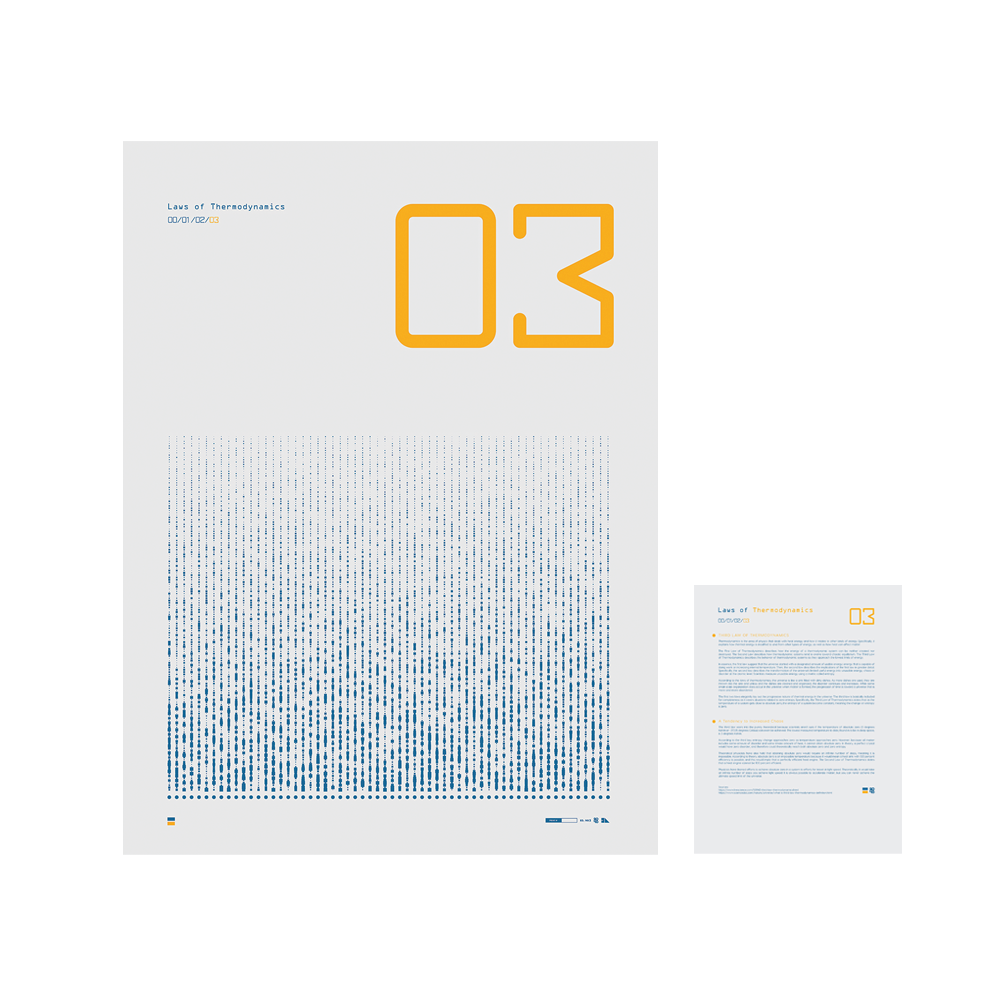 Laws of Thermodynamics Bundle