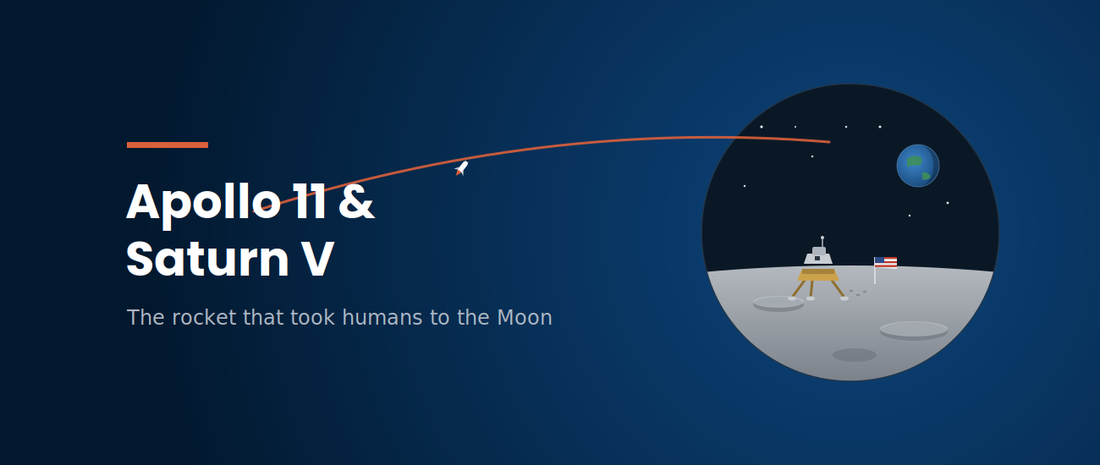 Apollo 11 and Saturn V - The Rocket That Changed Human History Forever