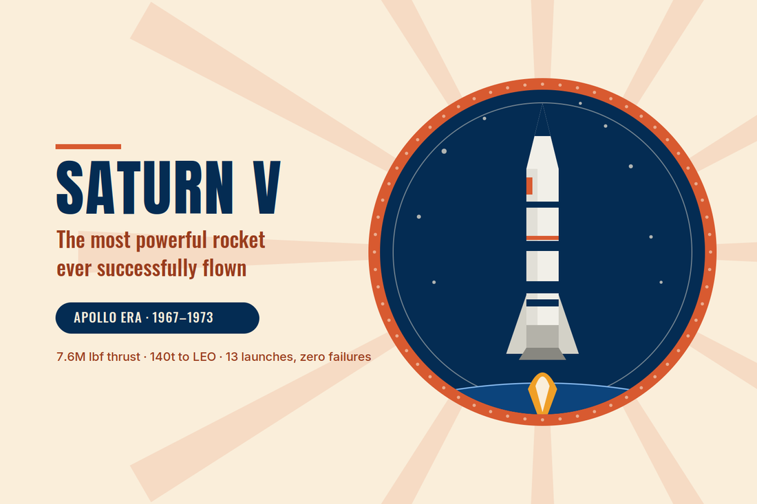 Why the Saturn V Is Still the Most Powerful Rocket Ever Successfully Flown