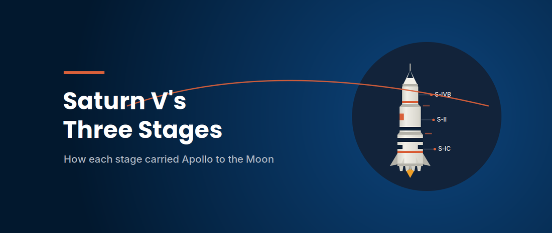 The Design Anatomy of Saturn V: Breaking Down All 3 Stages