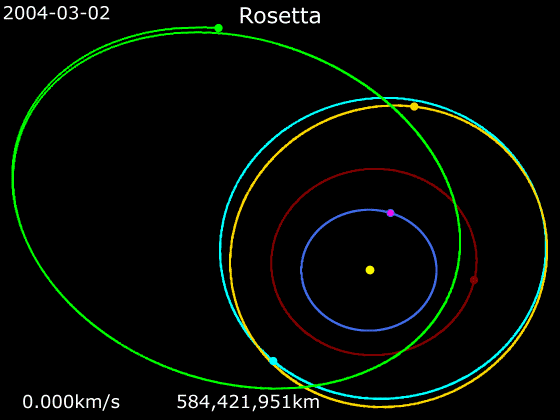 Rosetta Trajectory