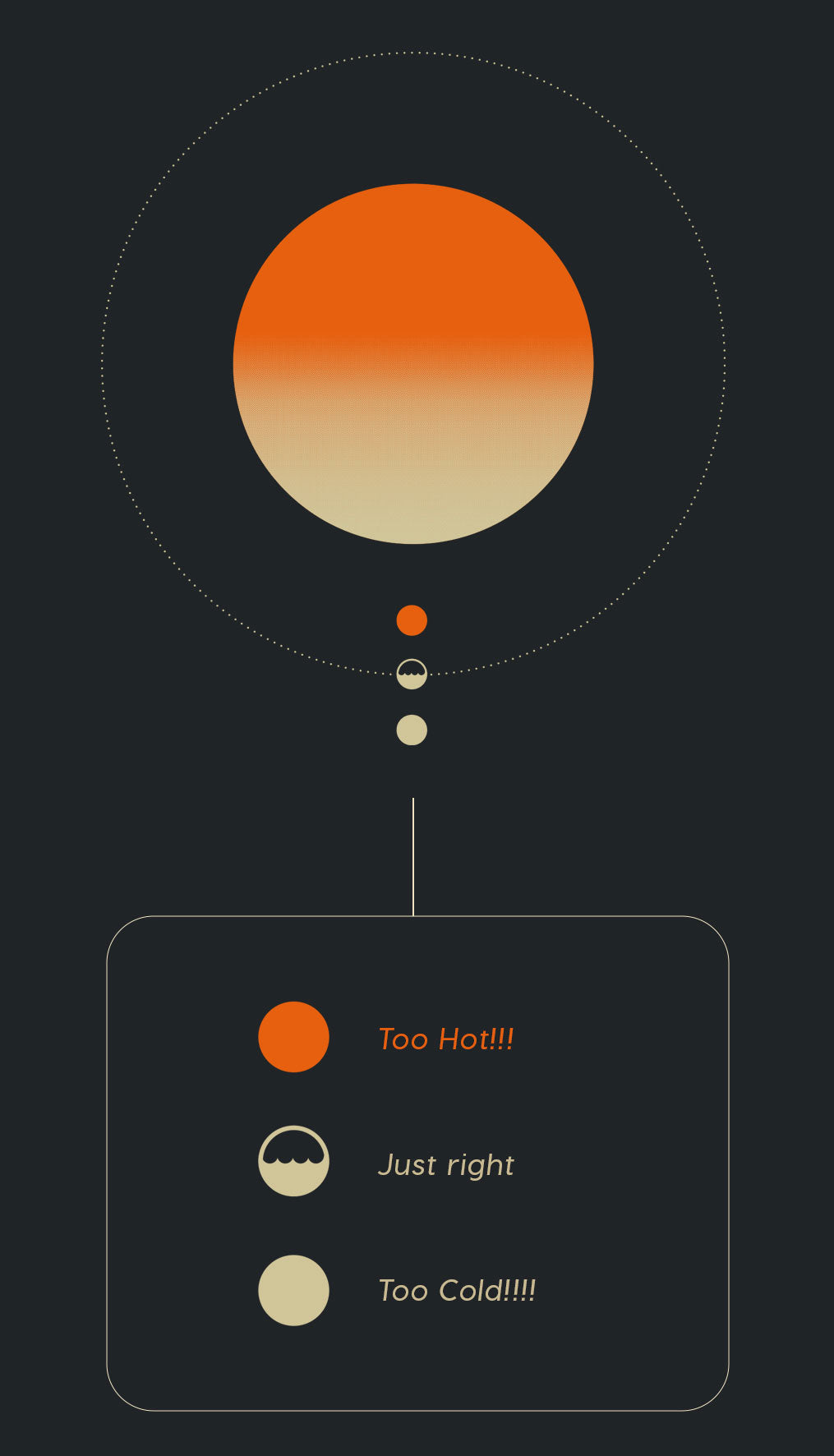 Habitable Zone