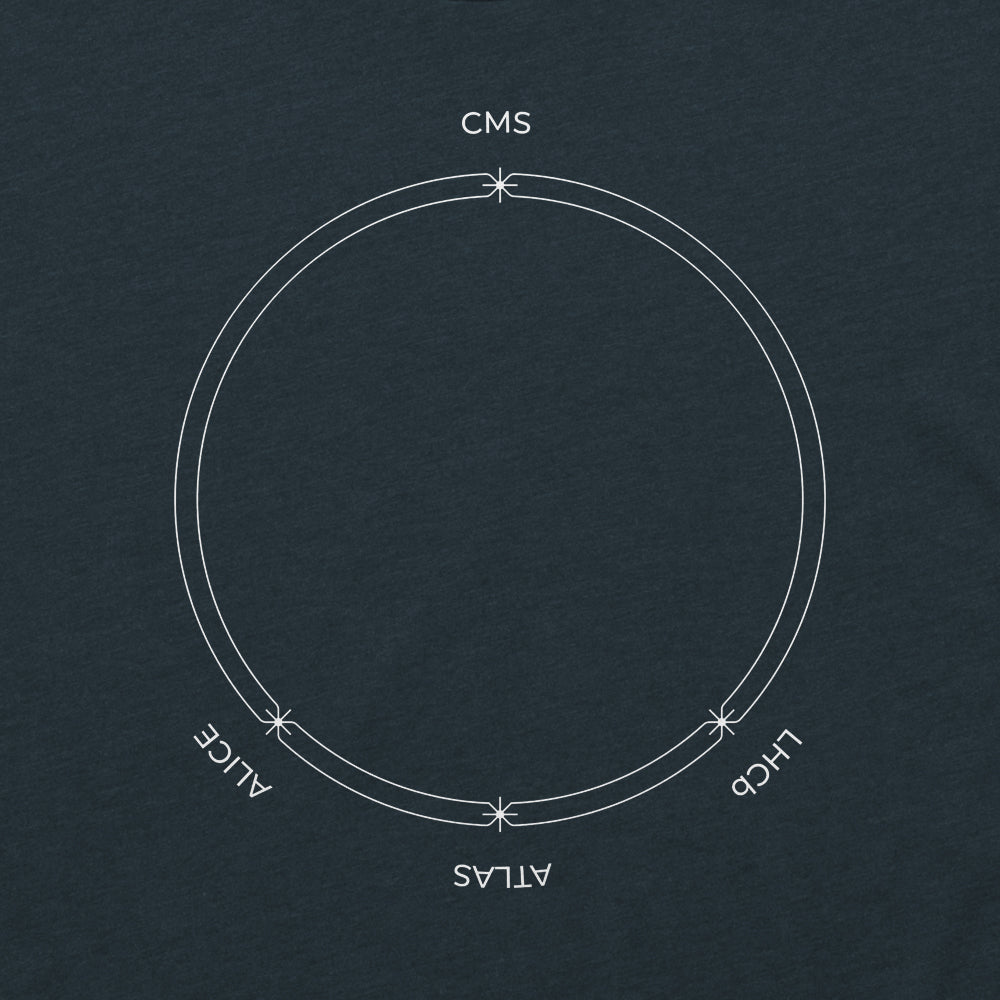 LHC Diagram