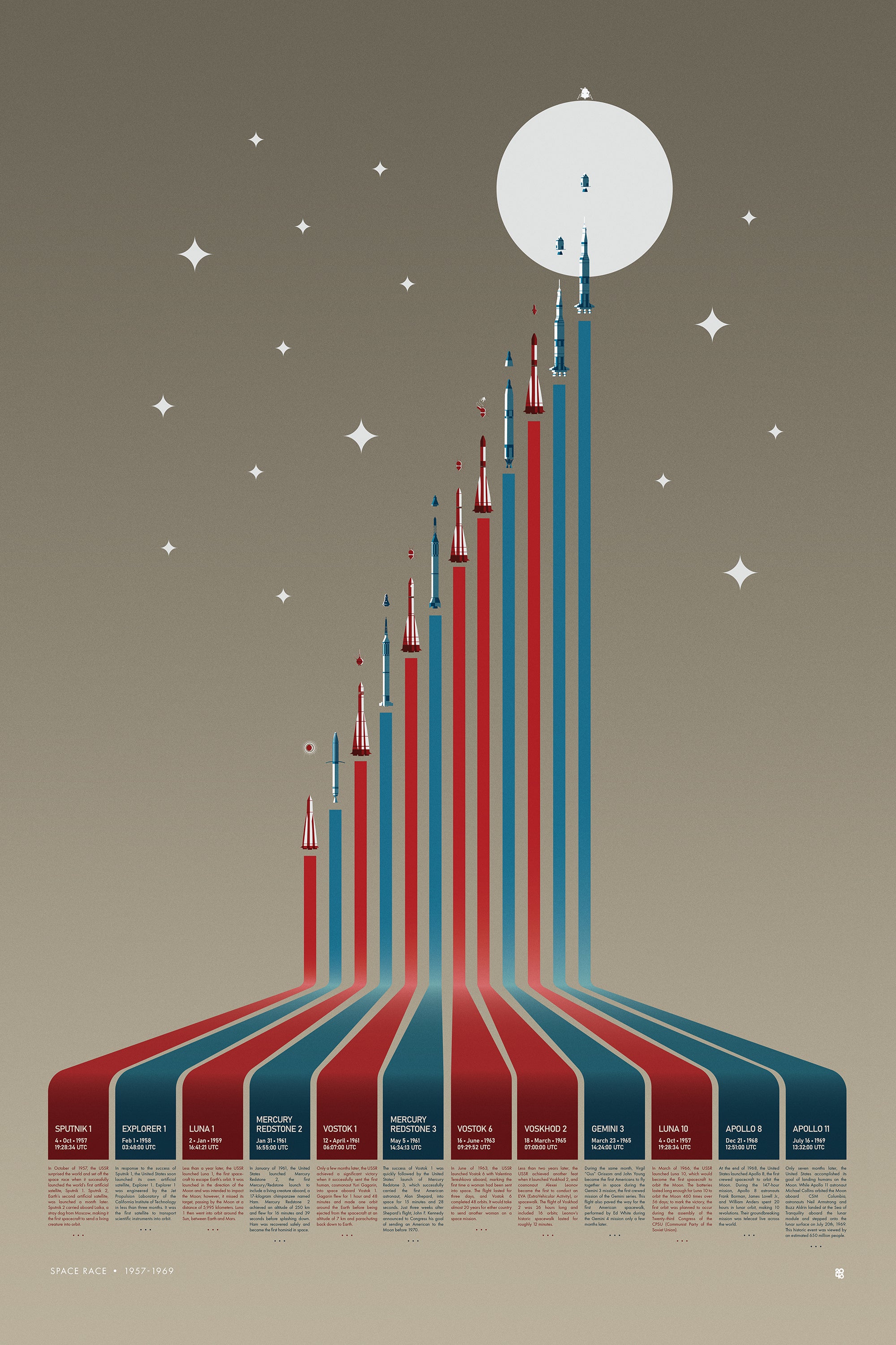 The Space Program Apollo 1961 1963