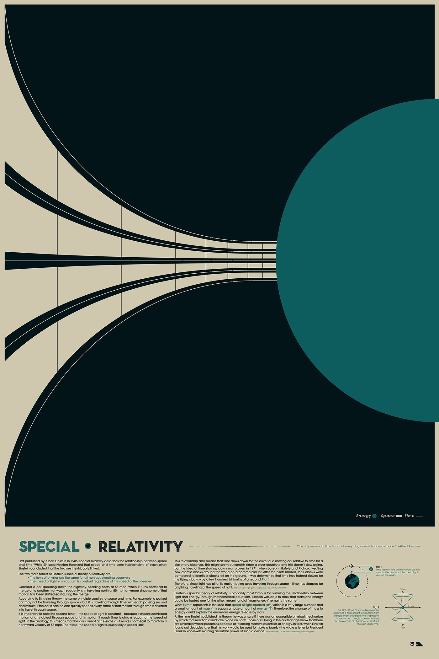 Special Relativity – 2046 Print Shop